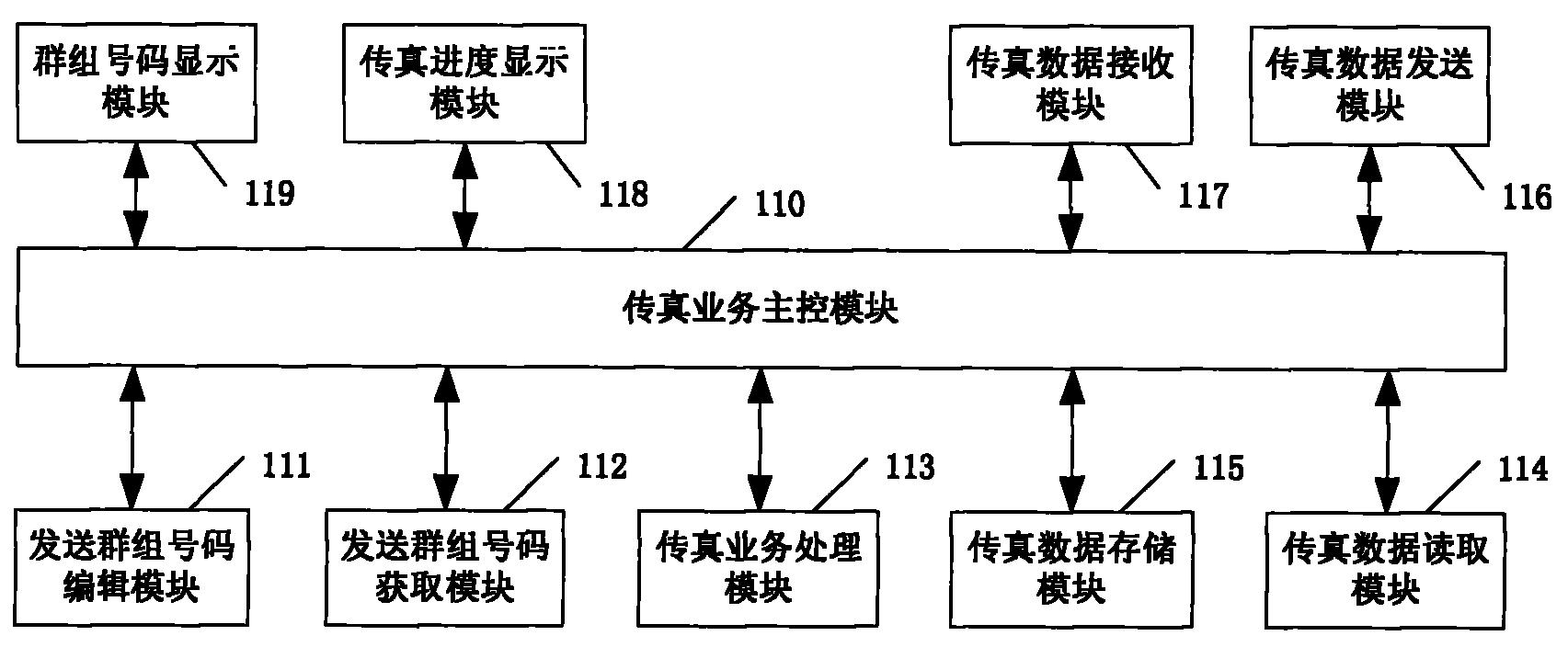 传真号码查询大全传真号码查询-第2张图片