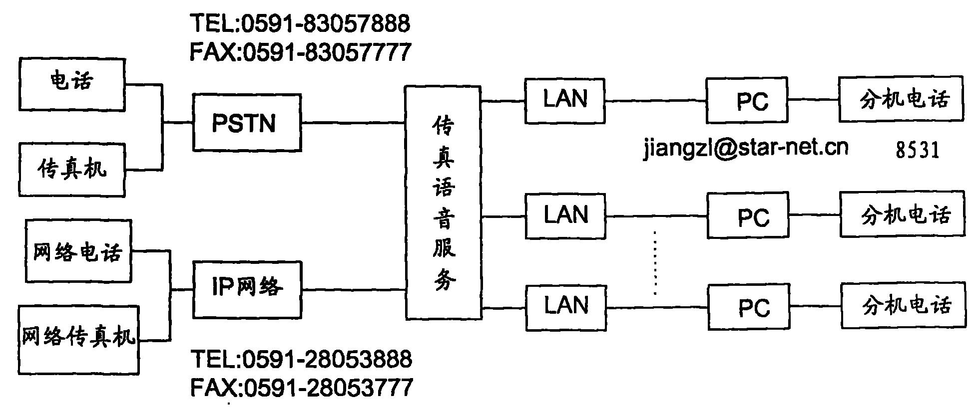 传真号码格式怎么填写传真号码格式-第2张图片