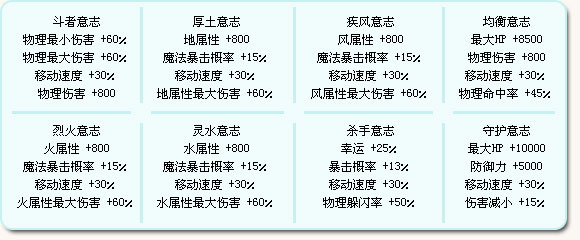 彩虹岛120级挂什么地图彩虹岛，探索未知的世界