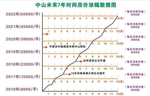 35选7走势图表关键词，35选7走势图-第3张图片