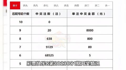 福利彩票号码大全快乐8中奖查询福利彩票号码大全-第2张图片
