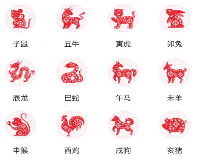 12生肖排列顺序表图片十二生肖排列顺序表
