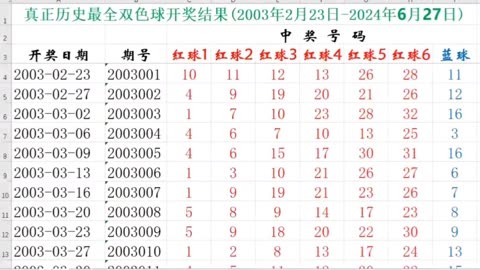 双色球彩票中奖号最新快速查询双色球彩票中奖号揭晓-第2张图片