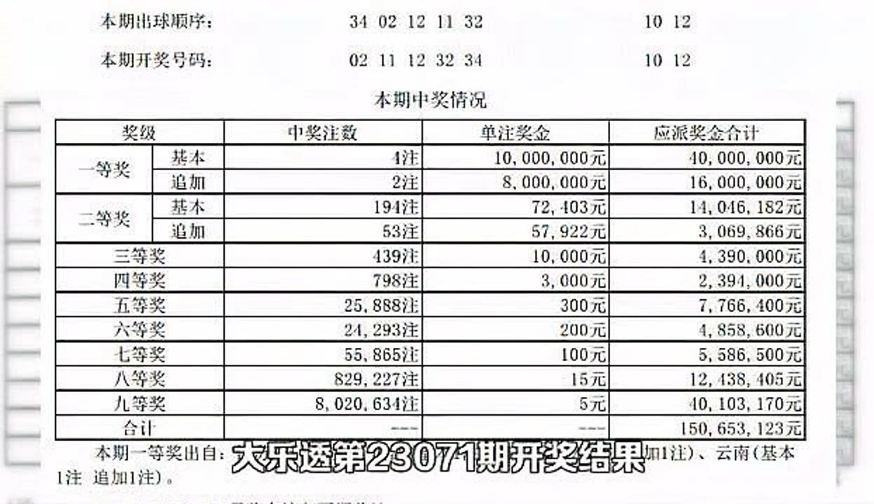 2023今晚澳门开奖结果87期2023澳门今晚开奖结果87期揭晓，幸运与悬念交织-第3张图片