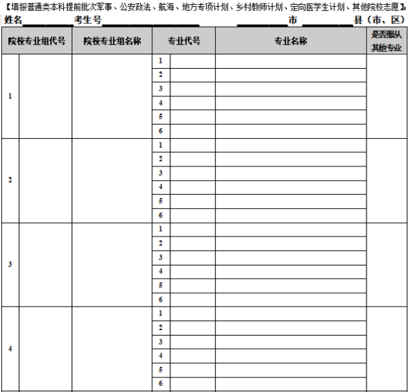 江苏高考模拟填报志愿攻略-第2张图片