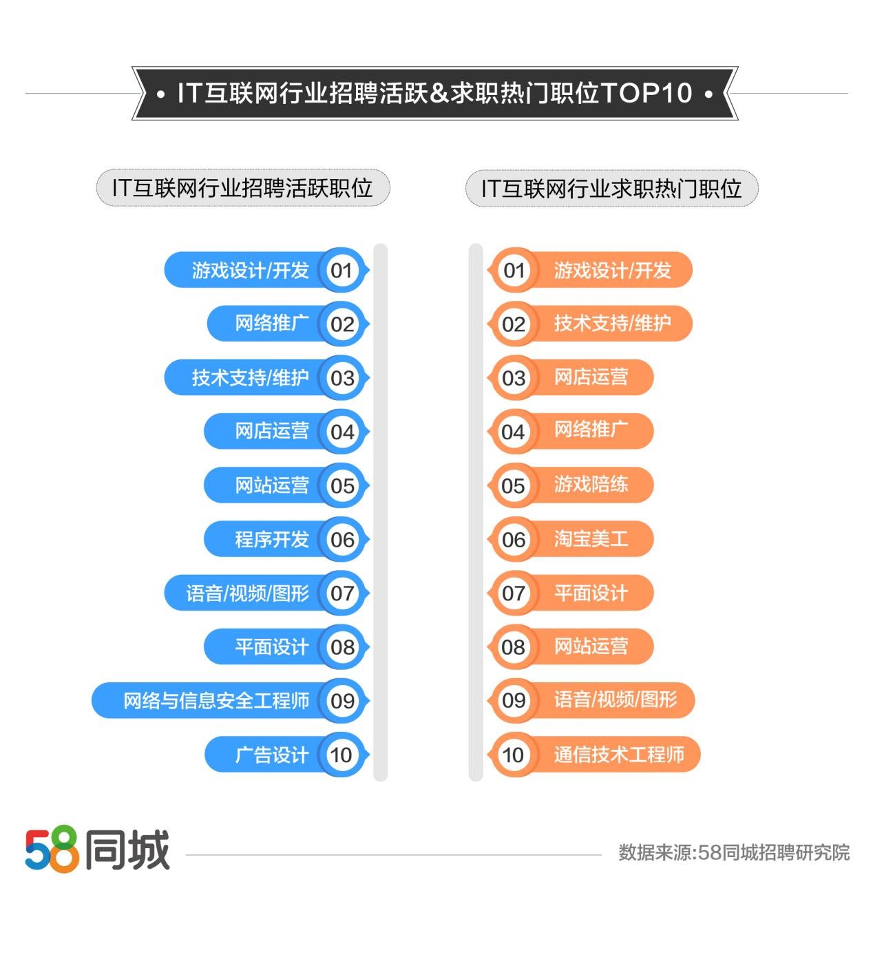 58同城最新招聘信息今天58同城最新招聘信息今日揭晓-第2张图片