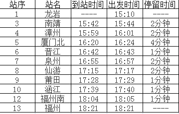 1163次列车时刻表1163次列车时刻表详解-第3张图片