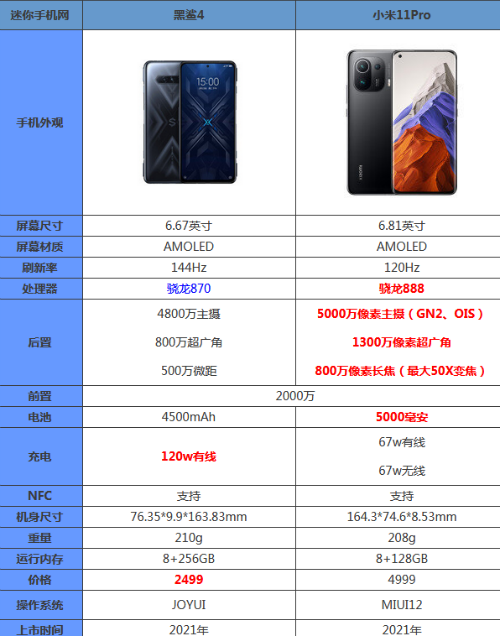 黑鲨发布会最新消息黑鲨4发布会盛大开启-第2张图片