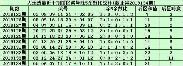 福彩35选7，投注新时代的彩票游戏