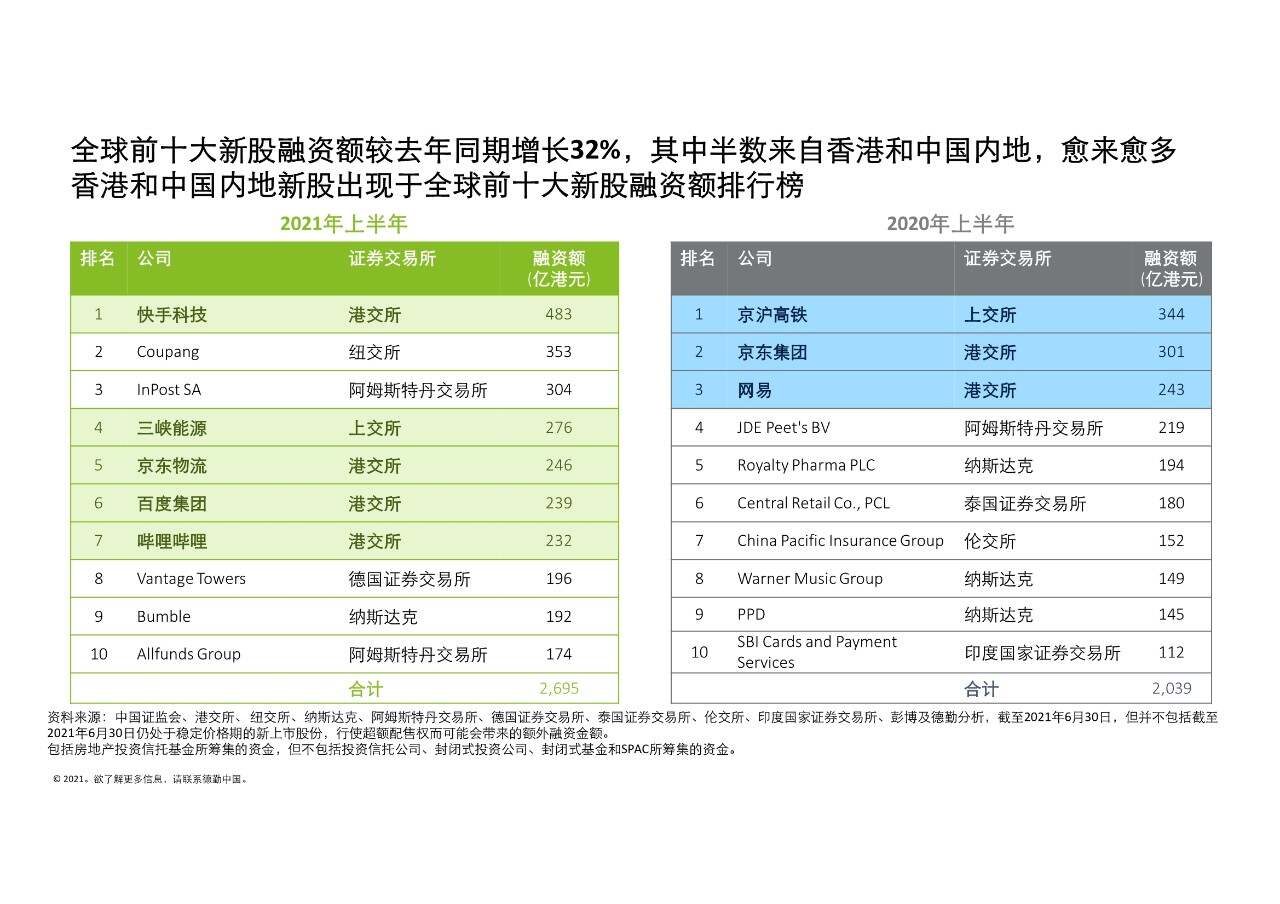 香港2021年开奖结果回顾