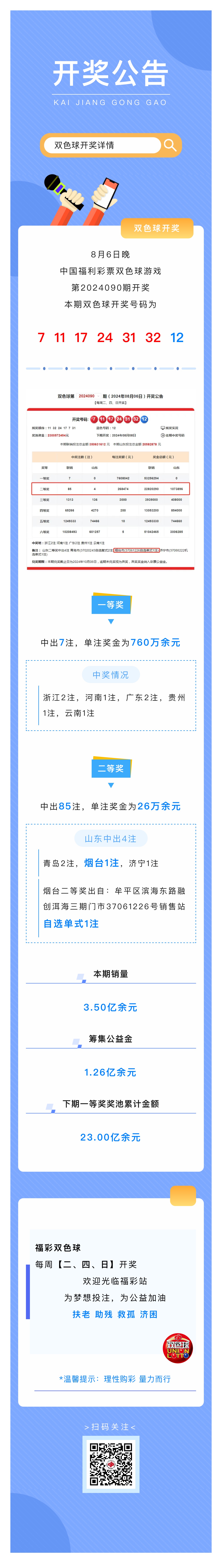 双色球今日开奖公告-第3张图片