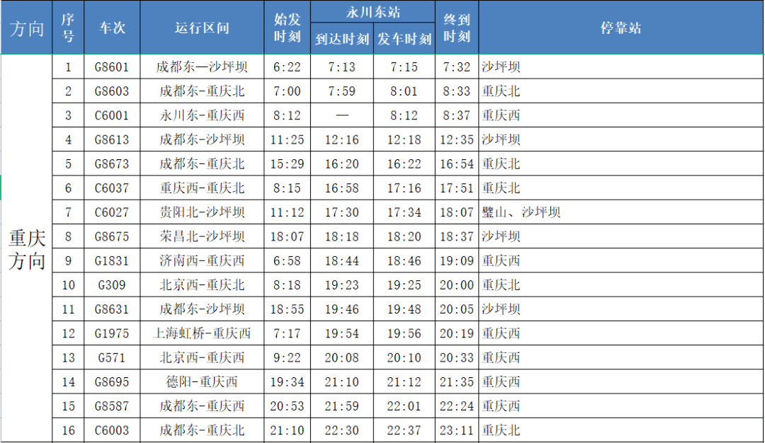 菜园坝汽车站时刻表