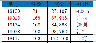 2019开奖结果开奖记录2019开奖结果回顾