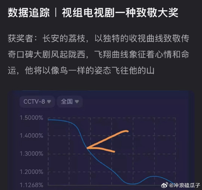 收视过亿的电视剧上亿收入电视剧花费巨大投入买收视率-第2张图片