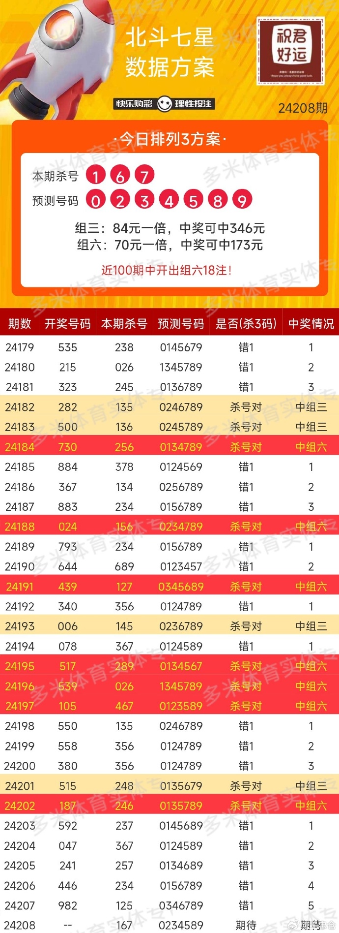 3d开奖号开奖结果走势图3D开奖号开奖结果揭晓