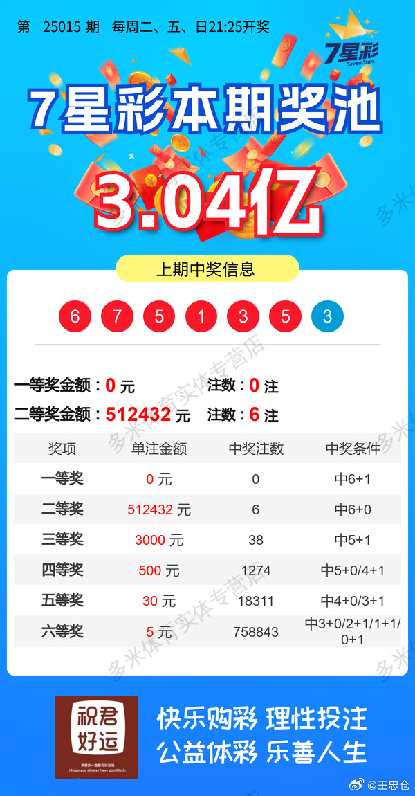 七星彩开奖号码今天开奖结果查询表下载七星彩今天开奖号码查询