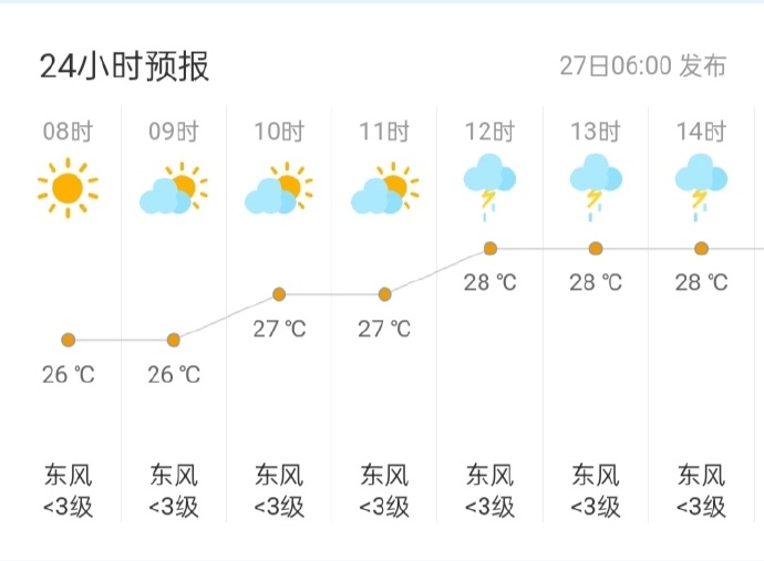 威海五一天气预报查询五一天气预报查询2024