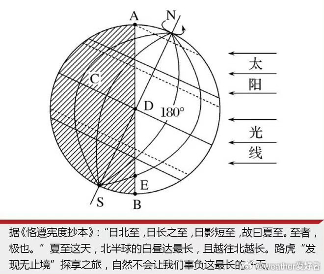 北半球是冬天南半球是什么季节北半球是冬天，南半球是什么季节？-第3张图片