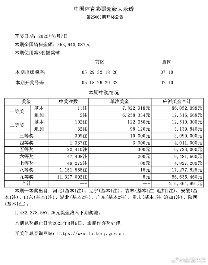 体彩大乐透开奖结果体彩大乐透开奖结果揭晓-第1张图片