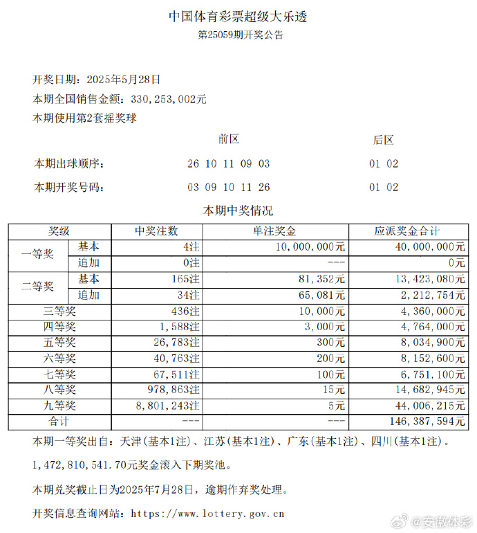 体彩大乐透最新开奖日期大乐透最新开奖日期揭晓