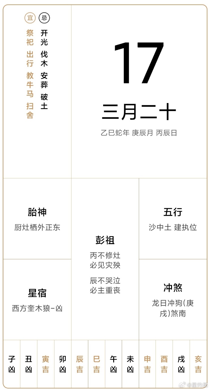 2020年4月17日黄历