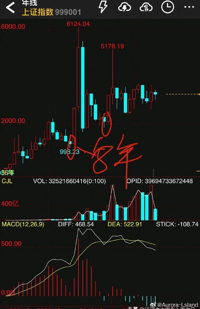 一定牛走势图一定牛走势图分析