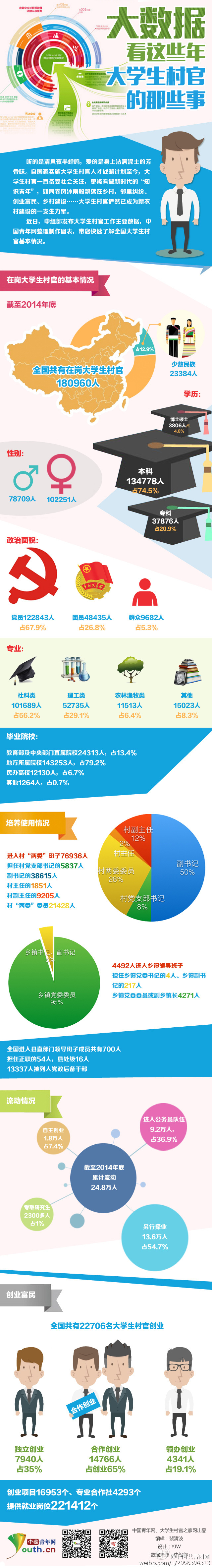 江苏村官江苏村官，青春之歌-第2张图片