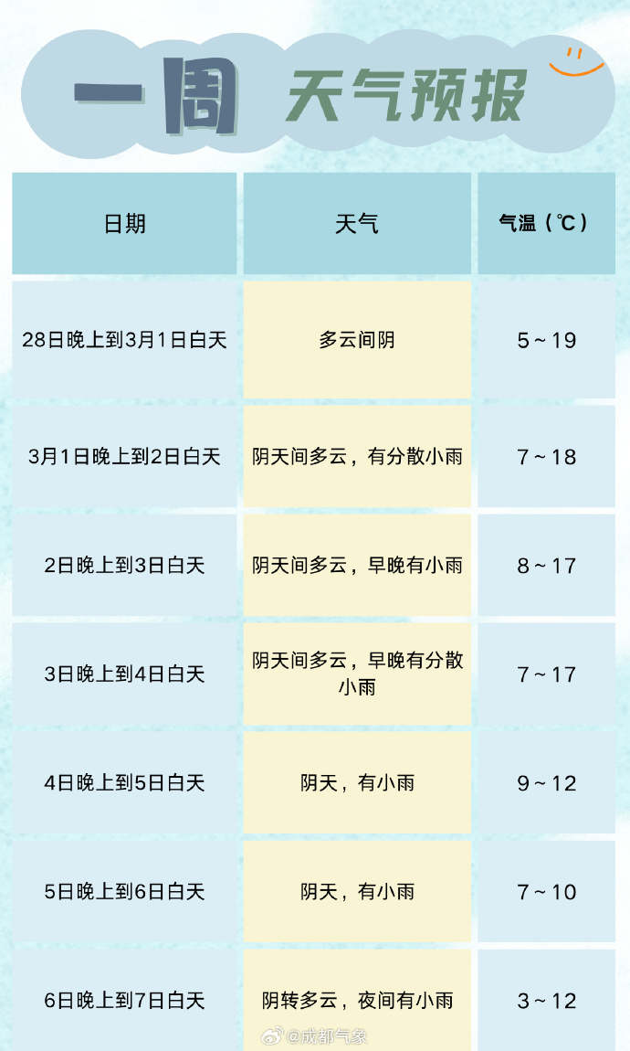 天气预告天气预告，未来一周天气趋势预测
