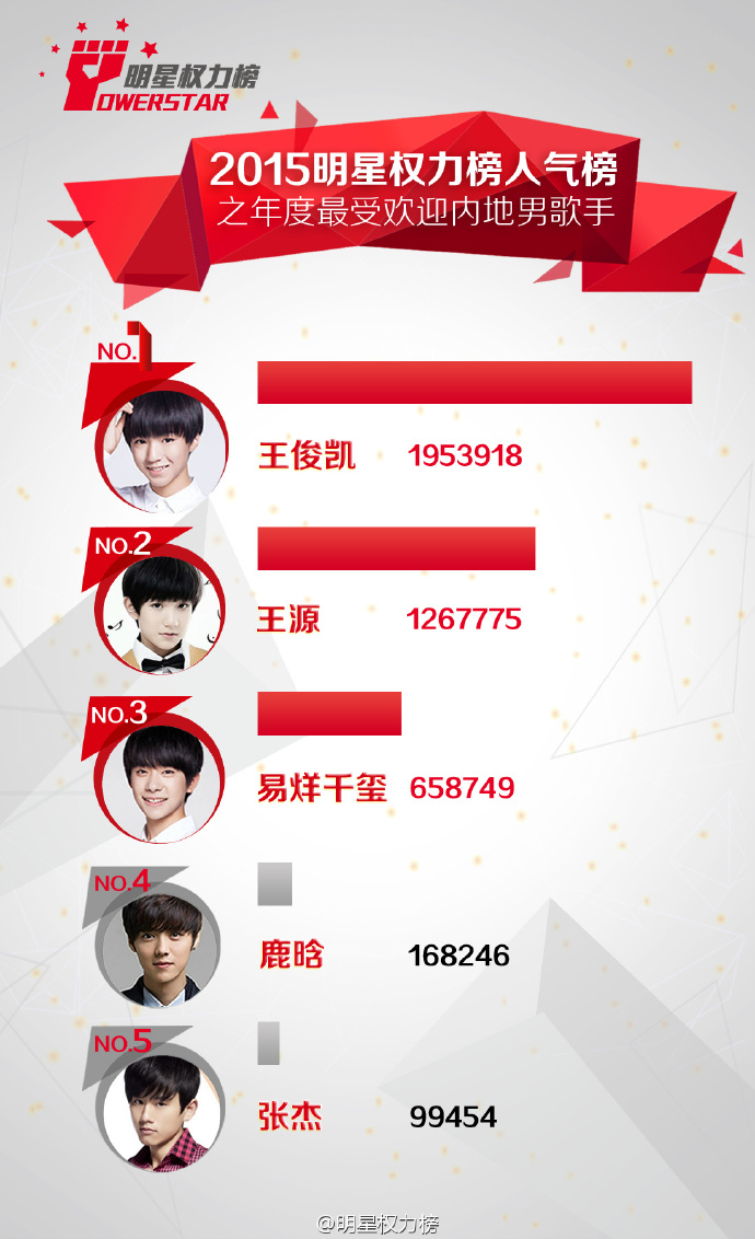 百科明星人气榜投票百科明星人气榜投票揭晓-第2张图片