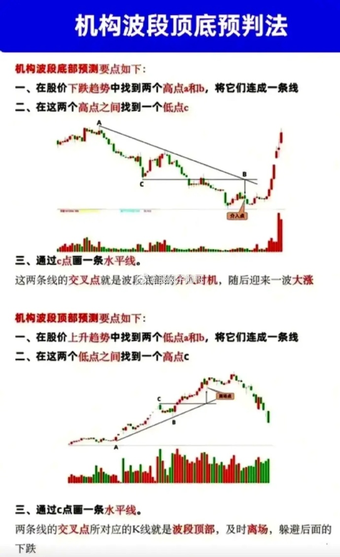 股票游戏板块龙头有哪些股票游戏，揭示其中的奥秘与风险