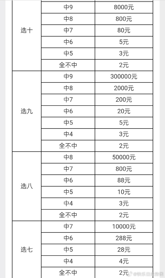 今日快乐8开奖结果查询-第2张图片