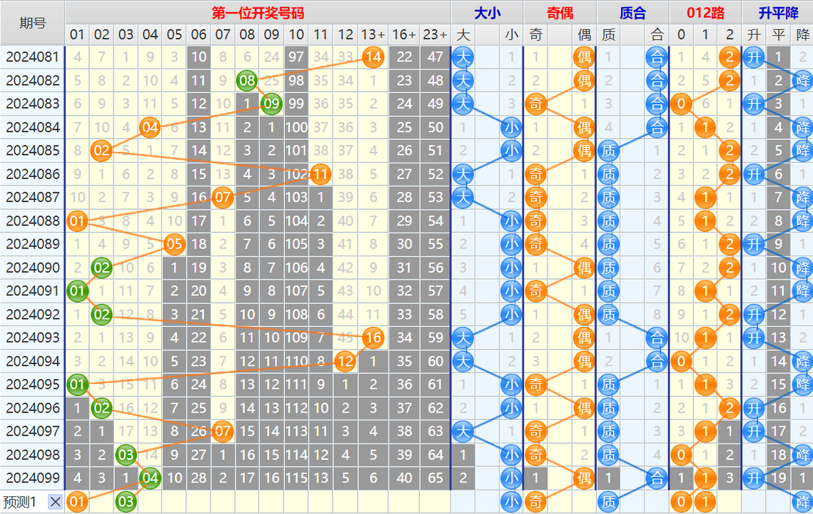 2021年天天彩资料大全2024天天彩资料大全免费，彩市风向标与实战技巧-第2张图片