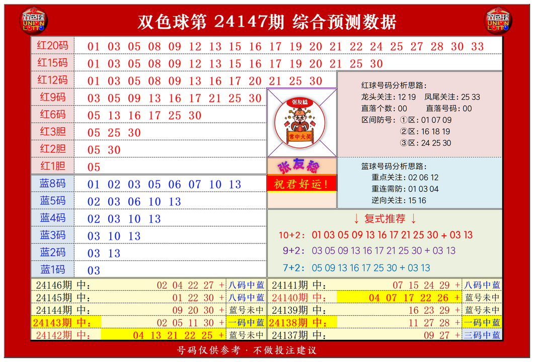 双色球下期预测最准确文章