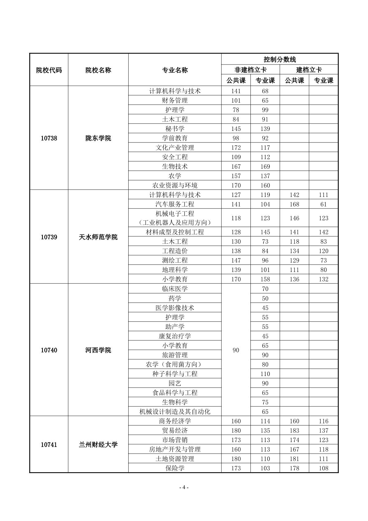 2013年专升本分数线2013专升本分数线解析
