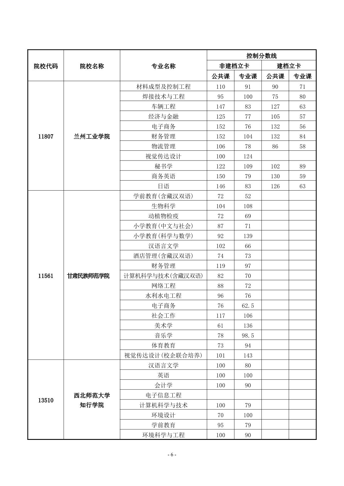 2013年专升本分数线2013专升本分数线解析