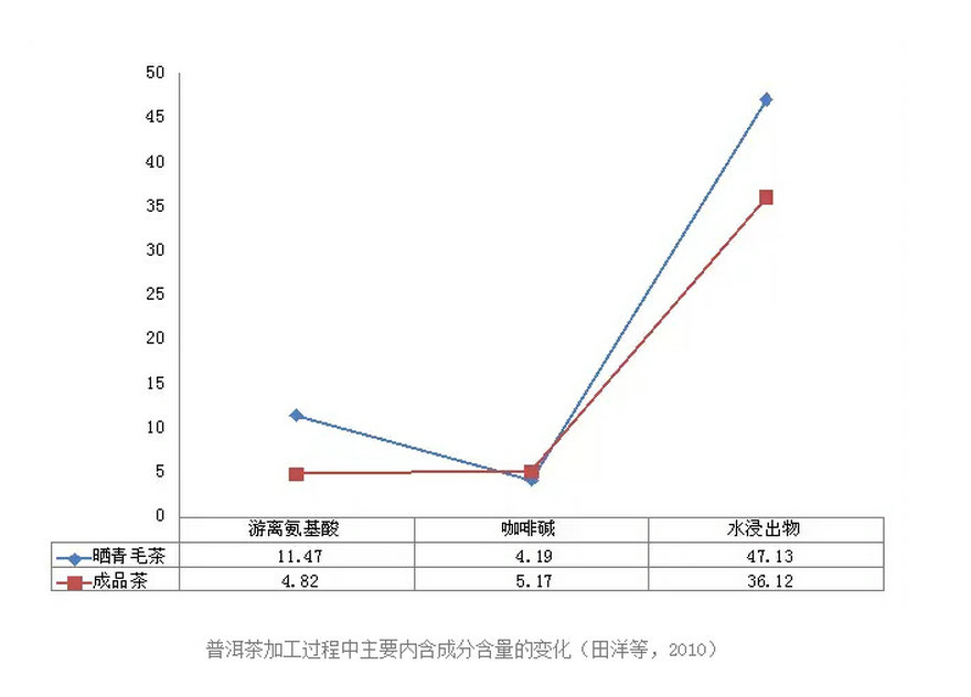 茶叶卫生标准茶叶卫生标准与茶叶品质保障-第3张图片