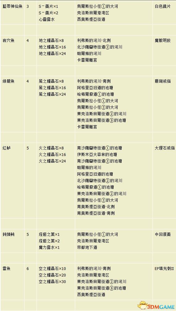 2020澳门精准资料大全2020澳门精准资料大全-第3张图片