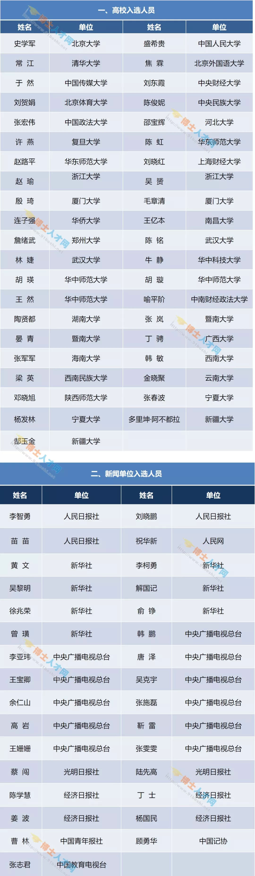 刘伯温精准四肖选一肖
