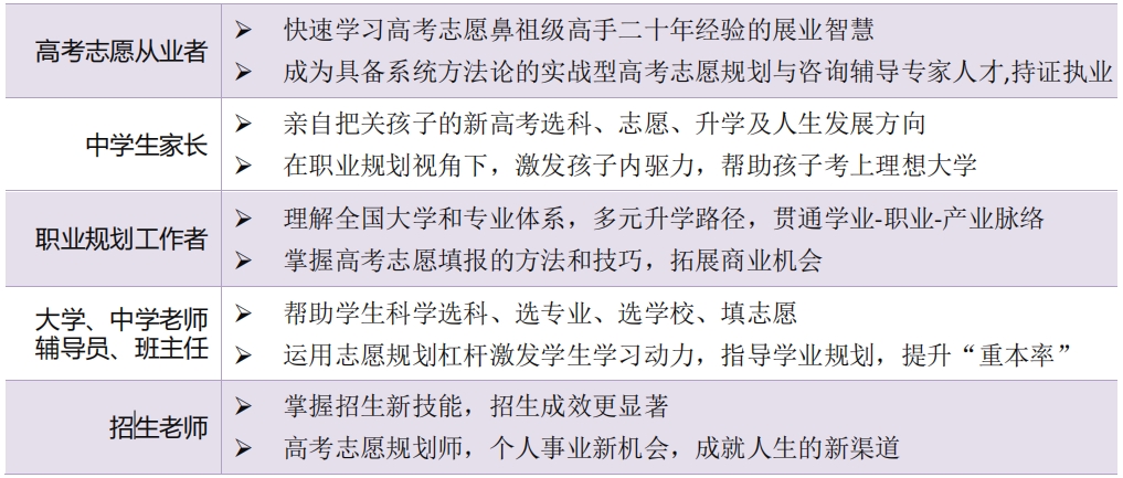 2015高考志愿，如何选择与规划-第3张图片