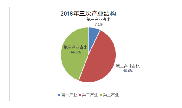 副职业副职业，多元发展的新途径