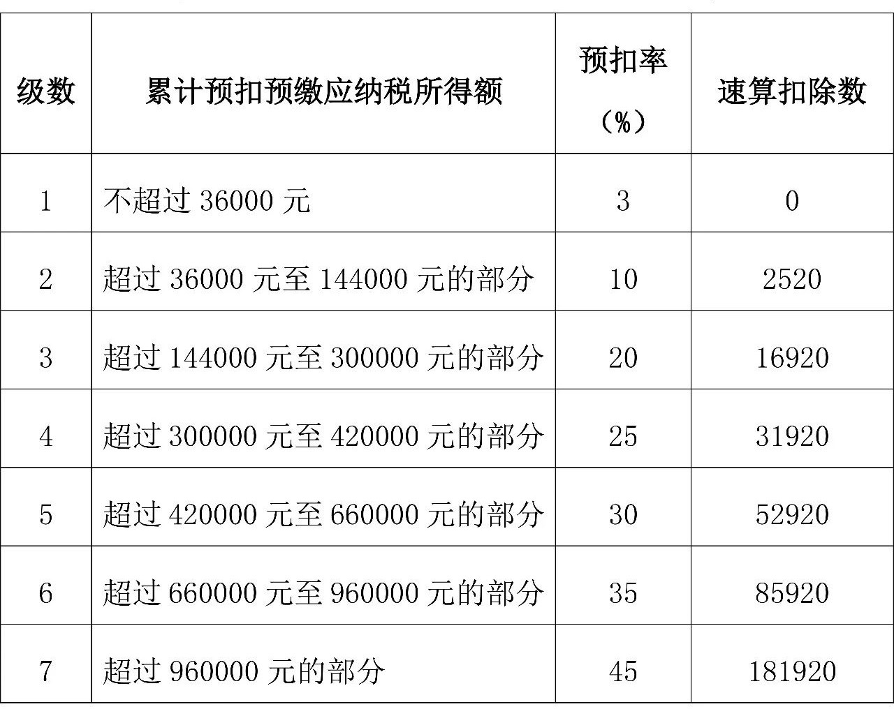 2021全年资料免费大全2021全年资料免费大全