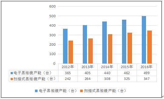2018年正版资源市场扫描