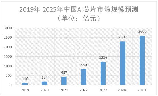 ai人工智能计算彩票大乐透精准预测十专家-第2张图片