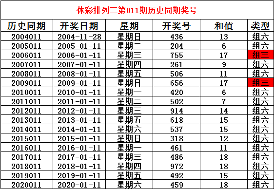 新澳门六开奖号码记录新澳门六开奖号码记录