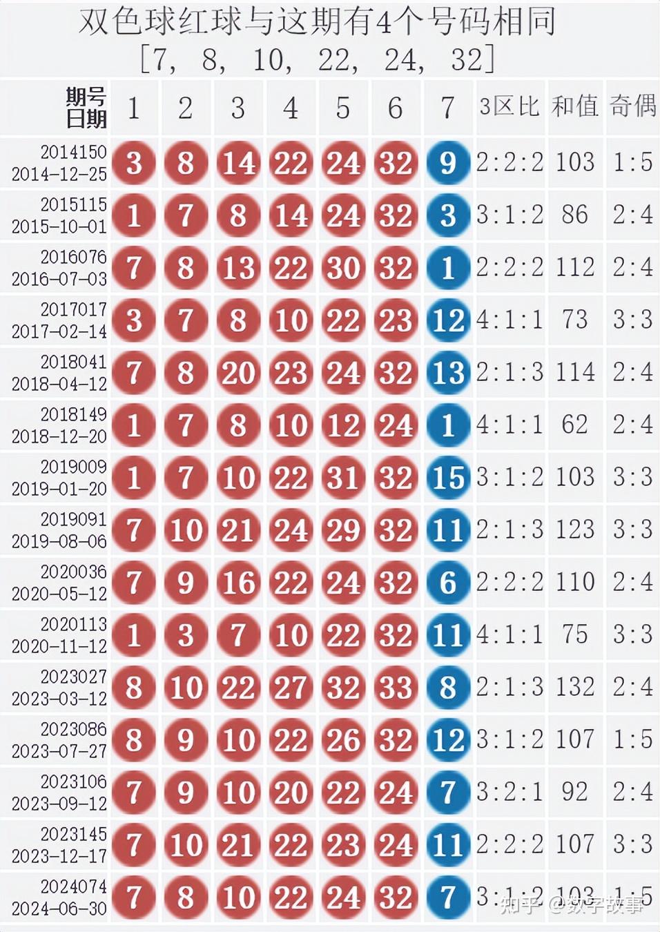 双色球结果开奖号双色球结果开奖号揭晓-第2张图片