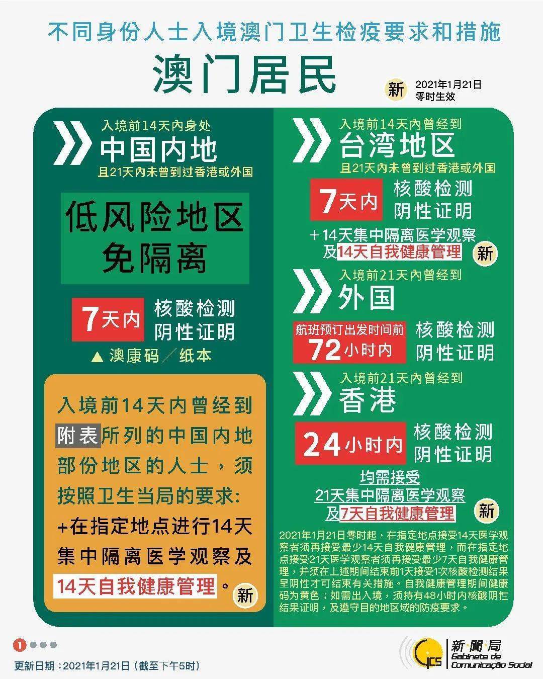 澳门最精准免费全网资料马经澳门最精准免费全网资料介绍