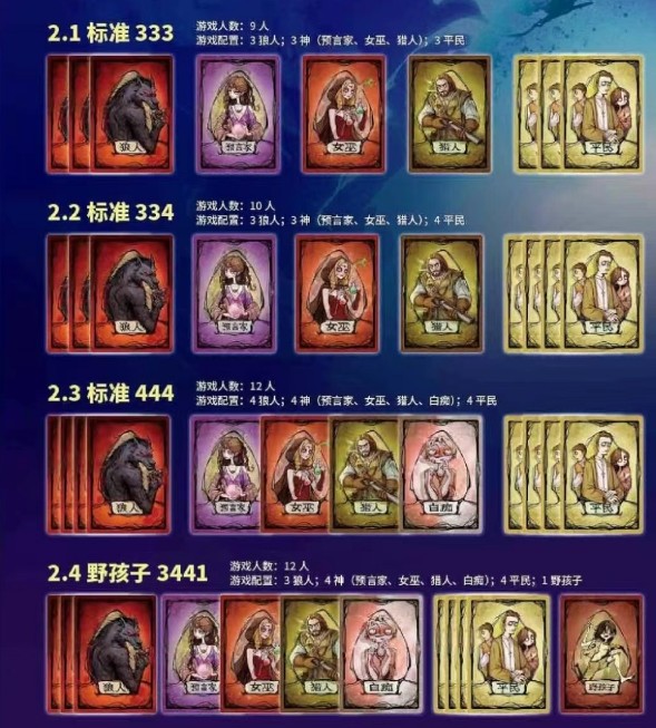 狼人游戏规则及玩法狼人杀规则详解-第3张图片
