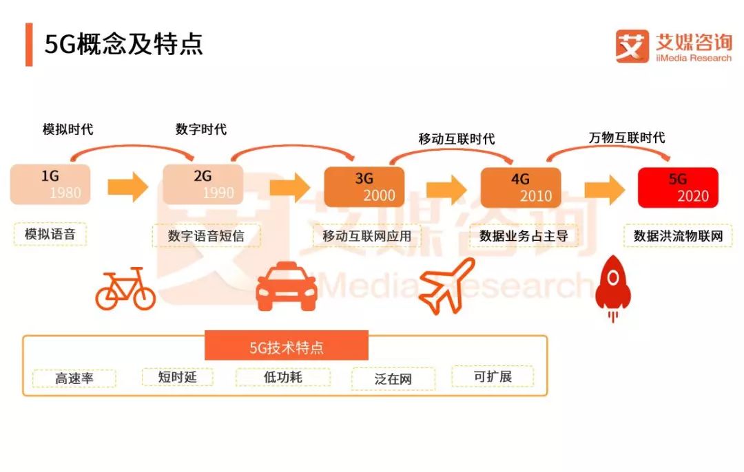 5g快签是什么5G快签，引领未来通信新篇章