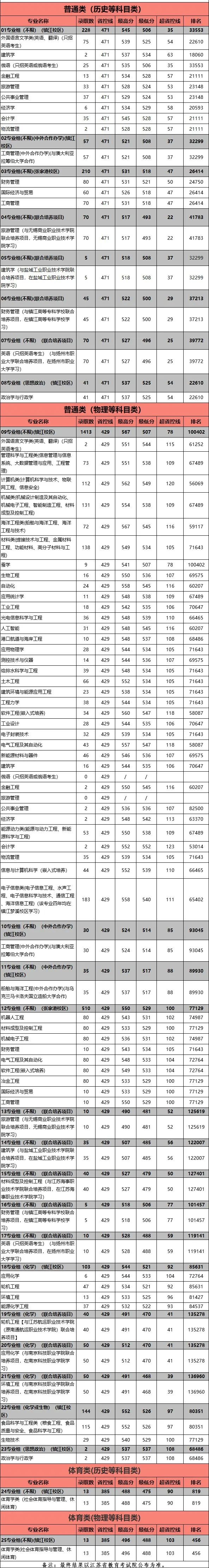 江苏高考分数线2019江苏高考分数线2019，分析与展望