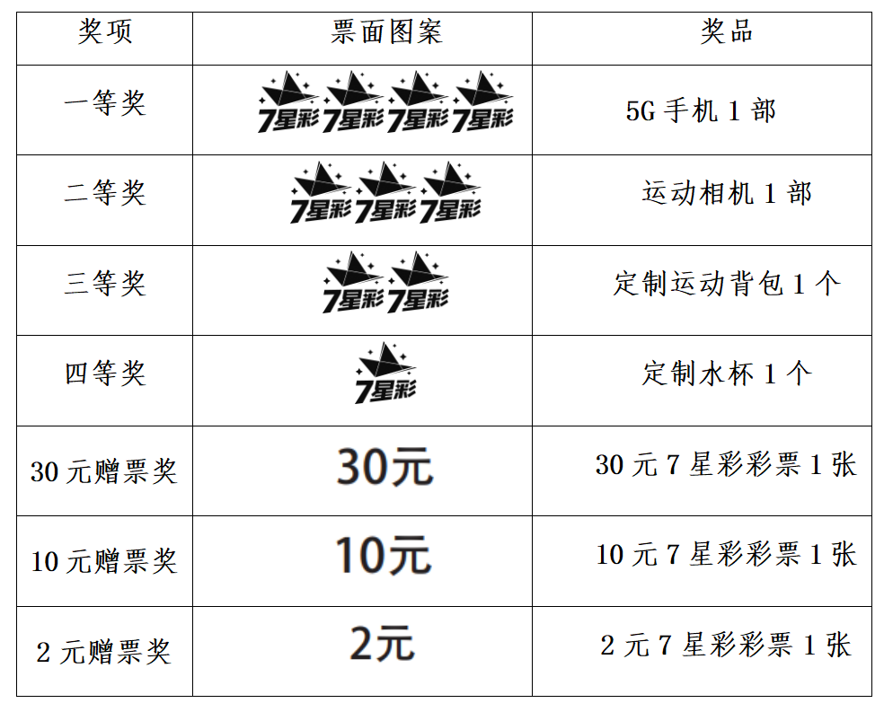 够力七星彩奖表 安装旧版够力七星彩奖表安装指南-第1张图片